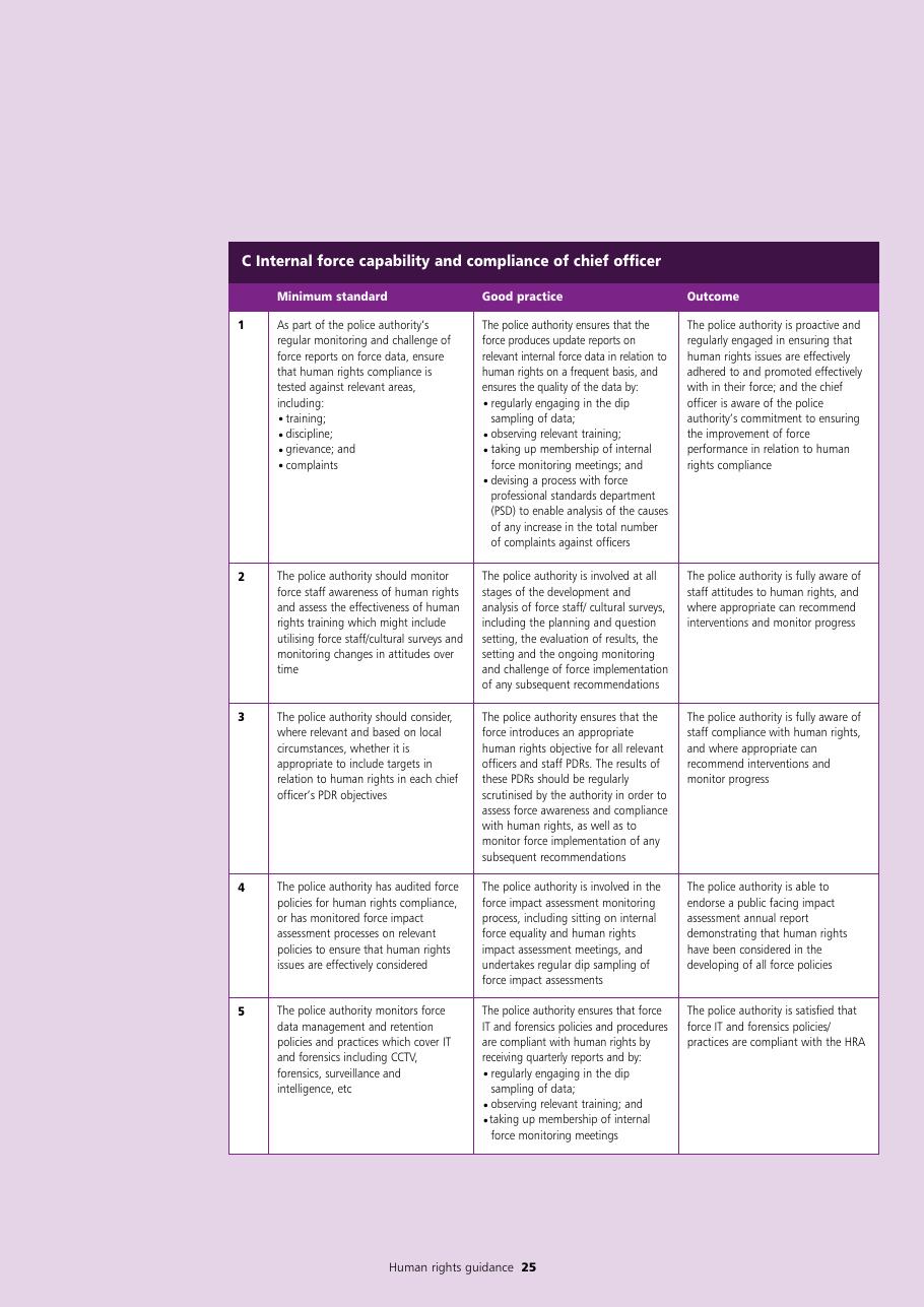 Human Rights Guidance for Police Authorities — page 25