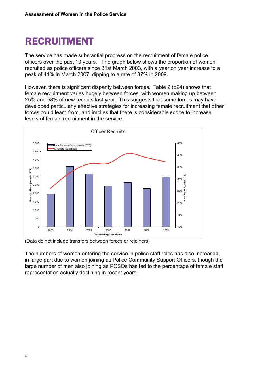 Assessment of Women in the Police Service — page 6