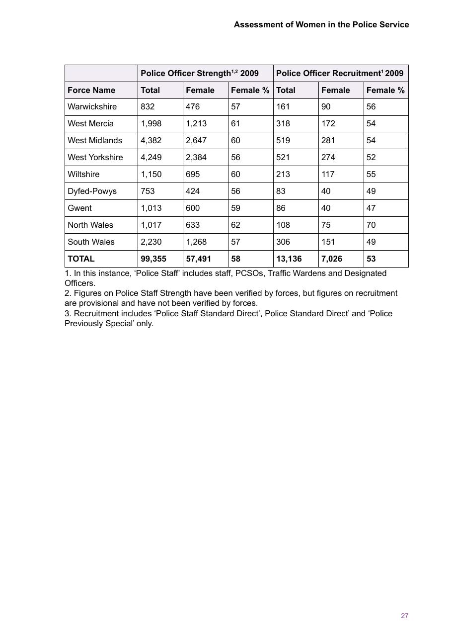 Assessment of Women in the Police Service — page 29