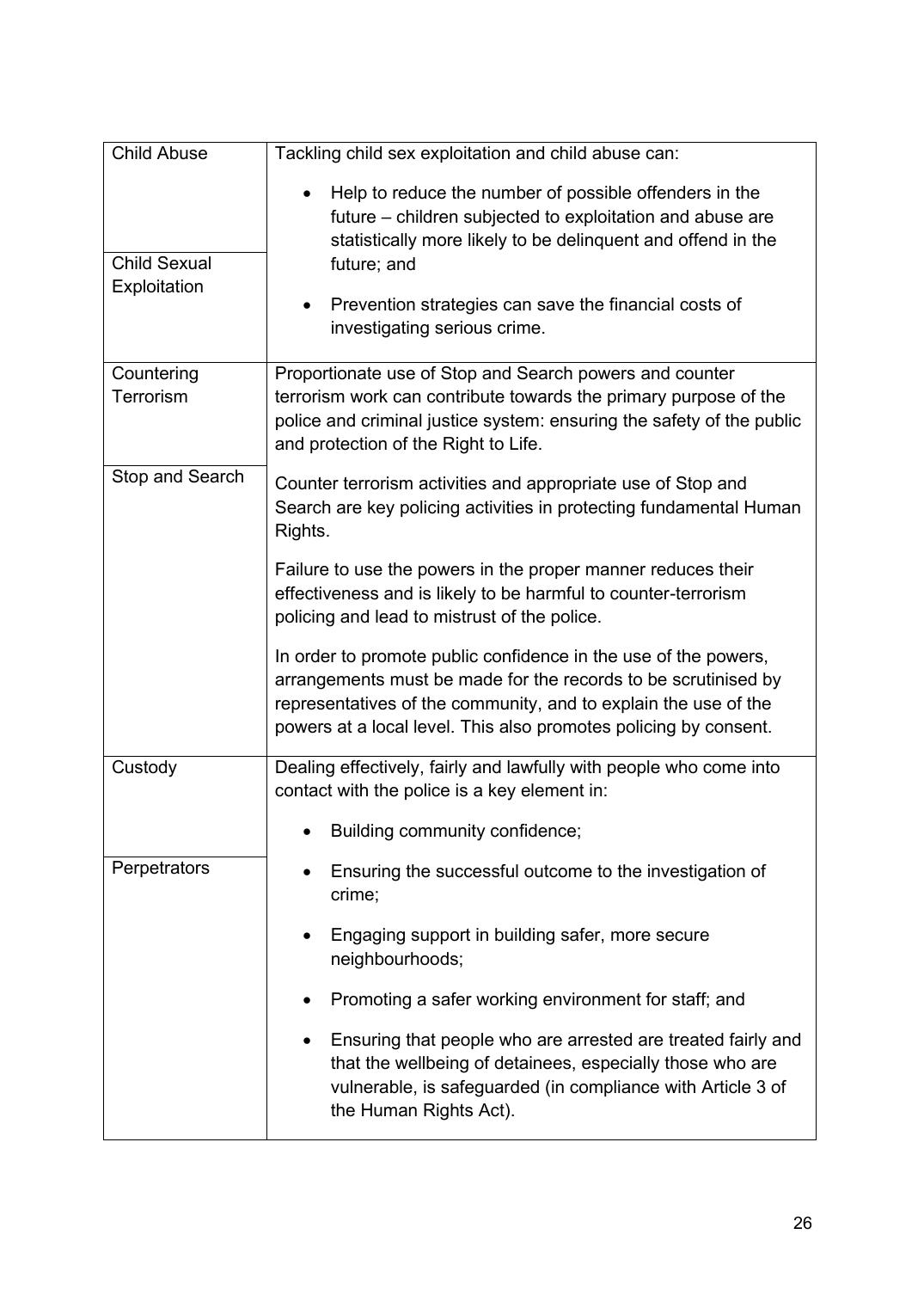 Equality, Diversity & Human Rights Framework — page 31