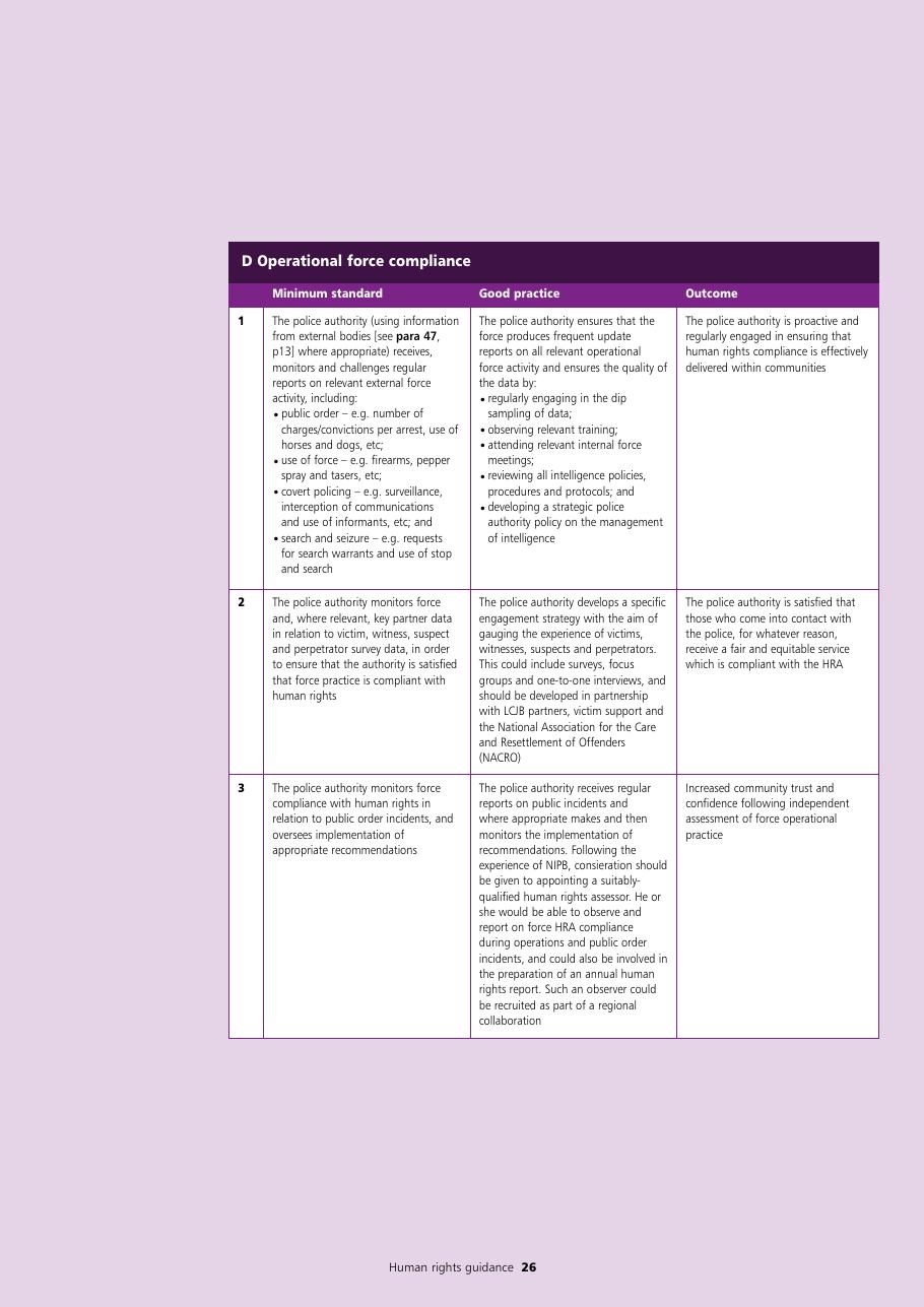 Human Rights Guidance for Police Authorities — page 26