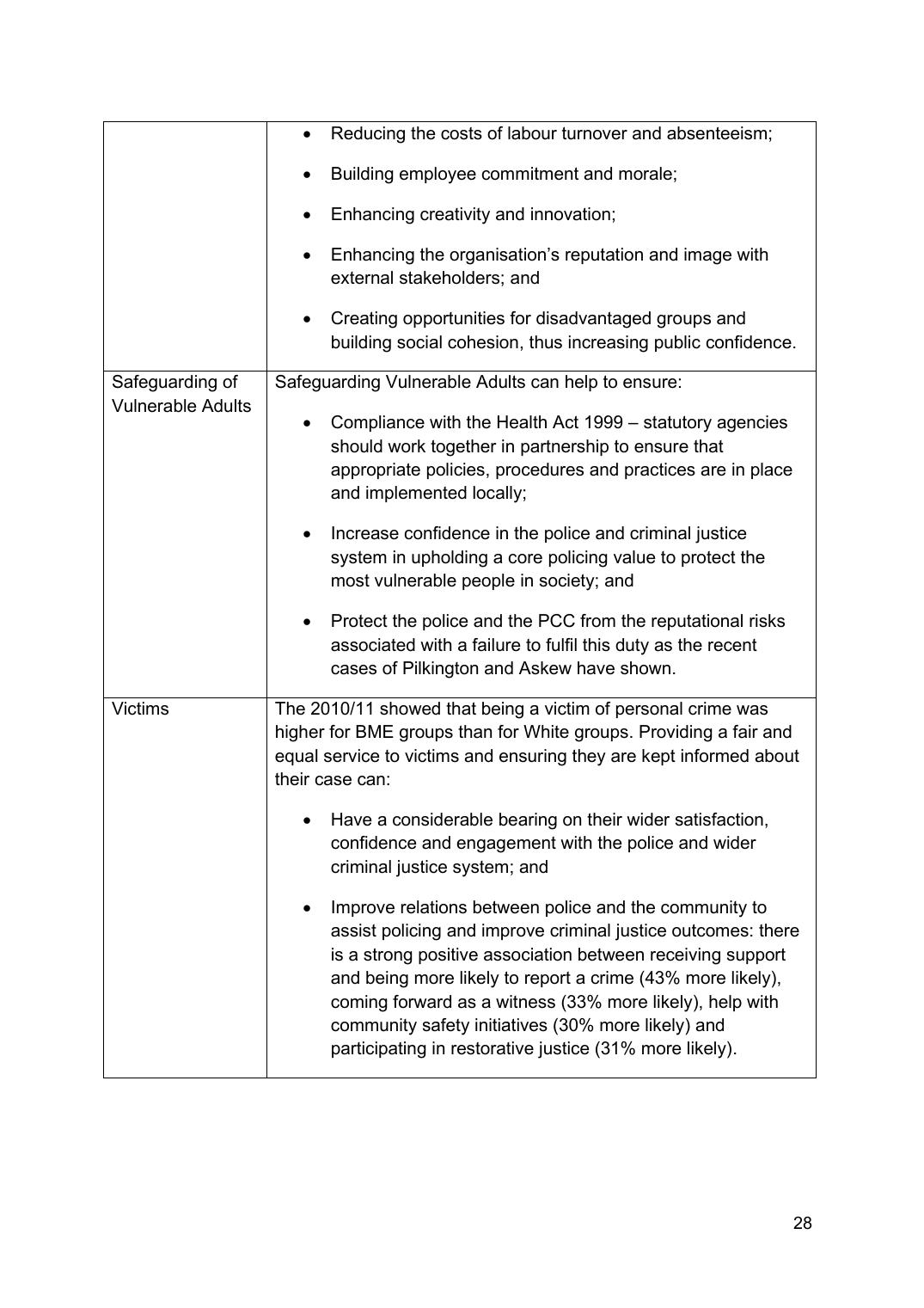 Equality, Diversity & Human Rights Framework — page 33