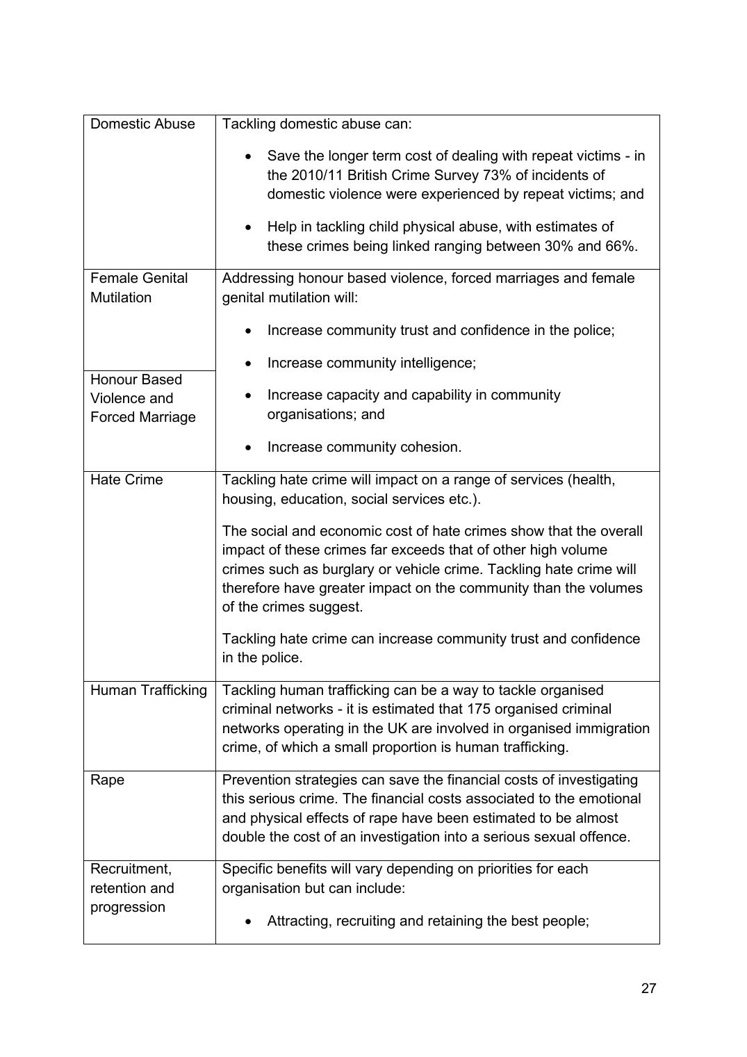 Equality, Diversity & Human Rights Framework — page 32