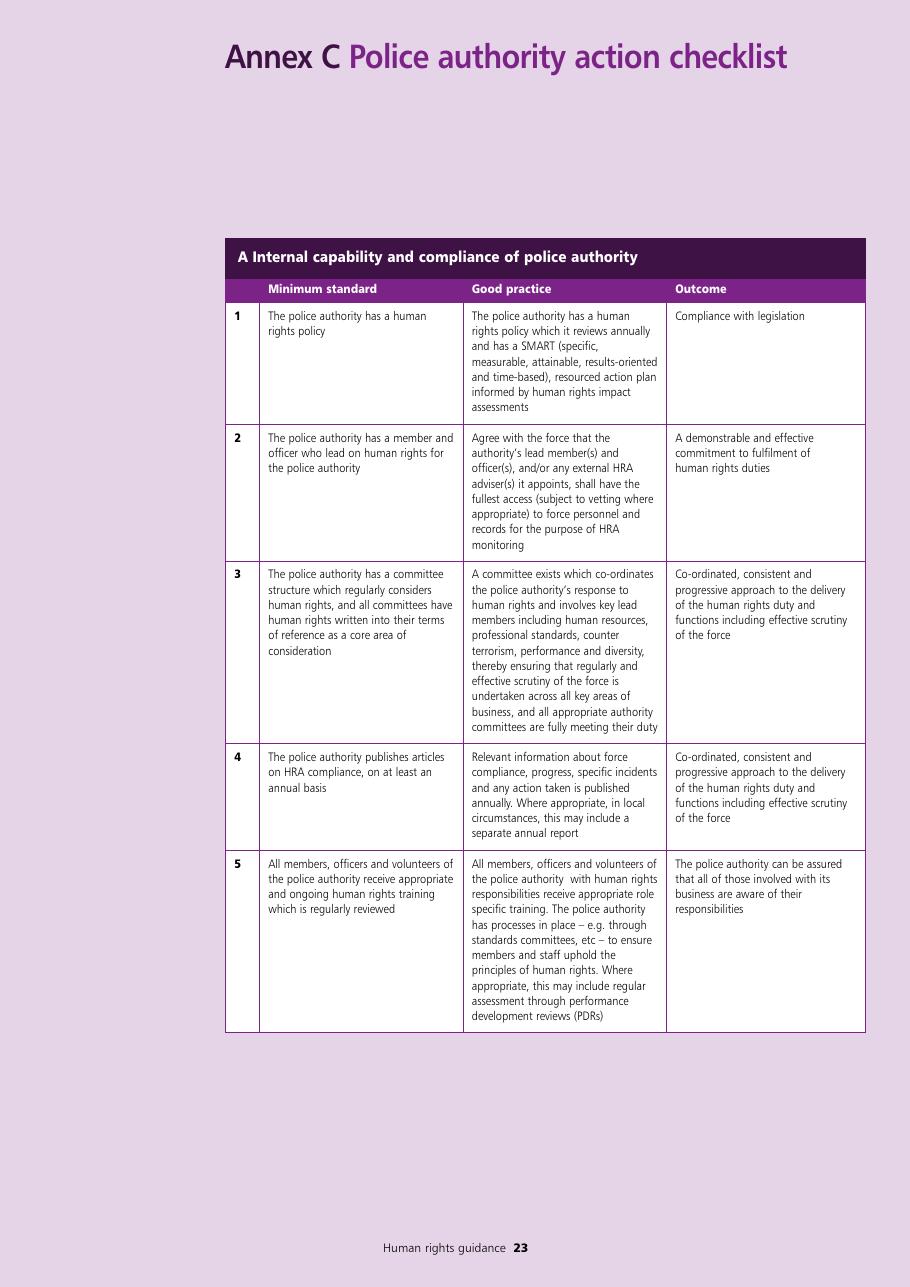 Human Rights Guidance for Police Authorities — page 23