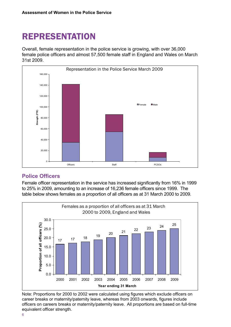 Assessment of Women in the Police Service — page 8