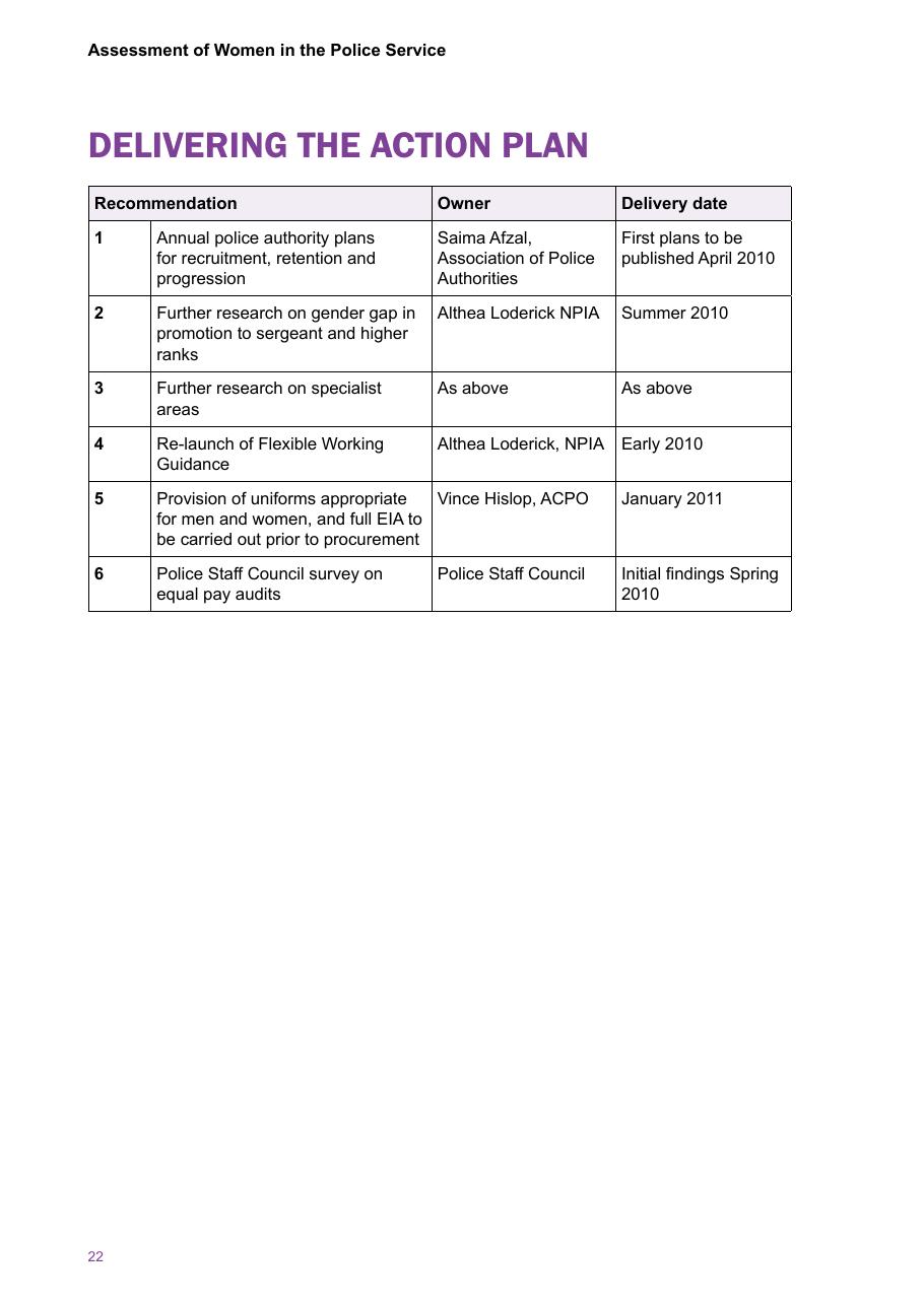 Assessment of Women in the Police Service — page 24