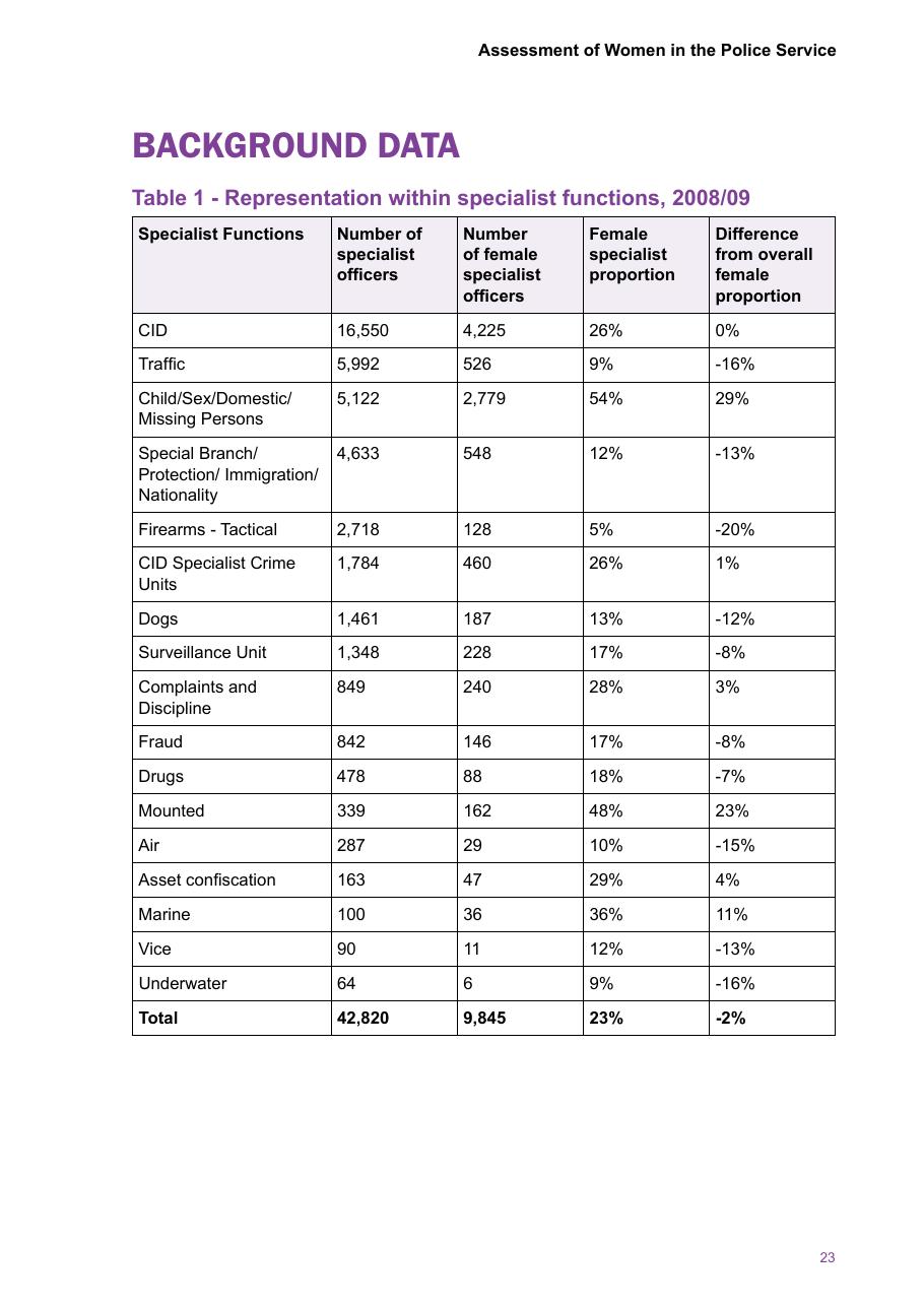Assessment of Women in the Police Service — page 25