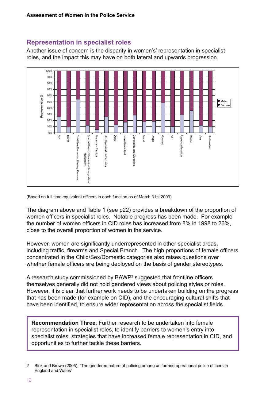 Assessment of Women in the Police Service — page 14