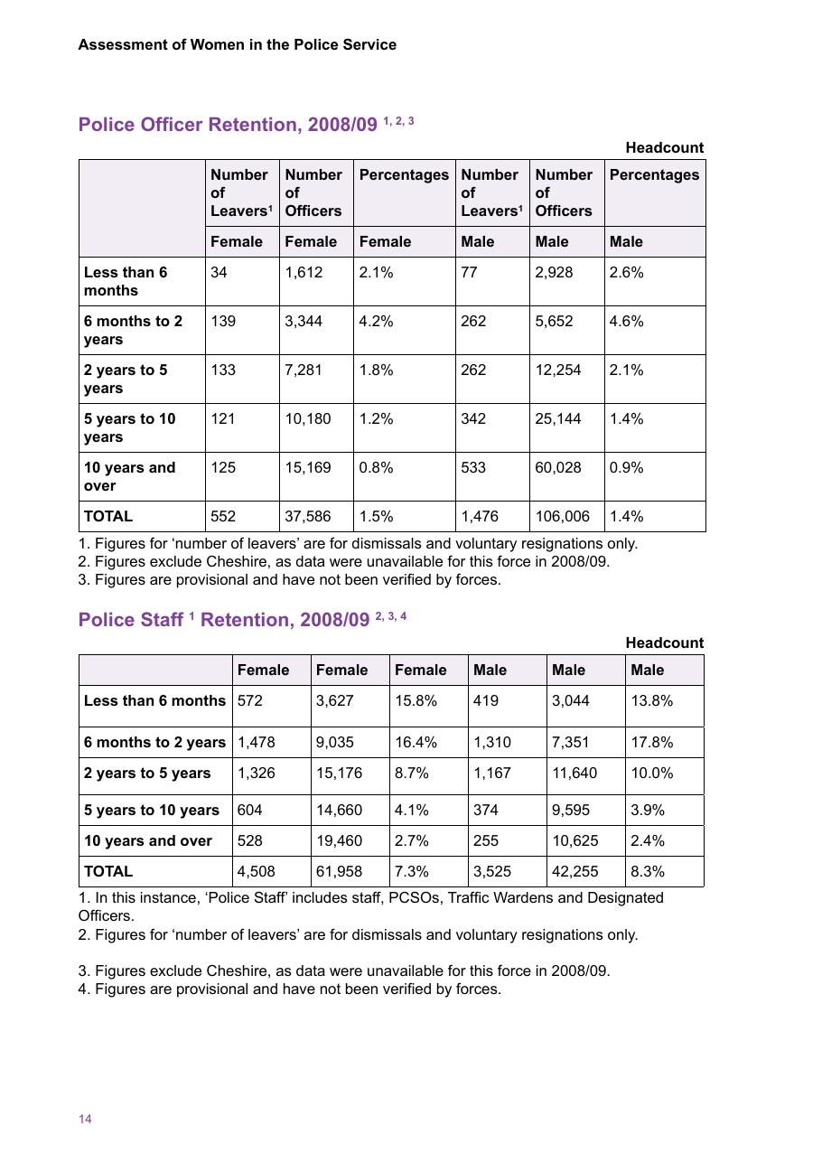 Assessment of Women in the Police Service — page 16