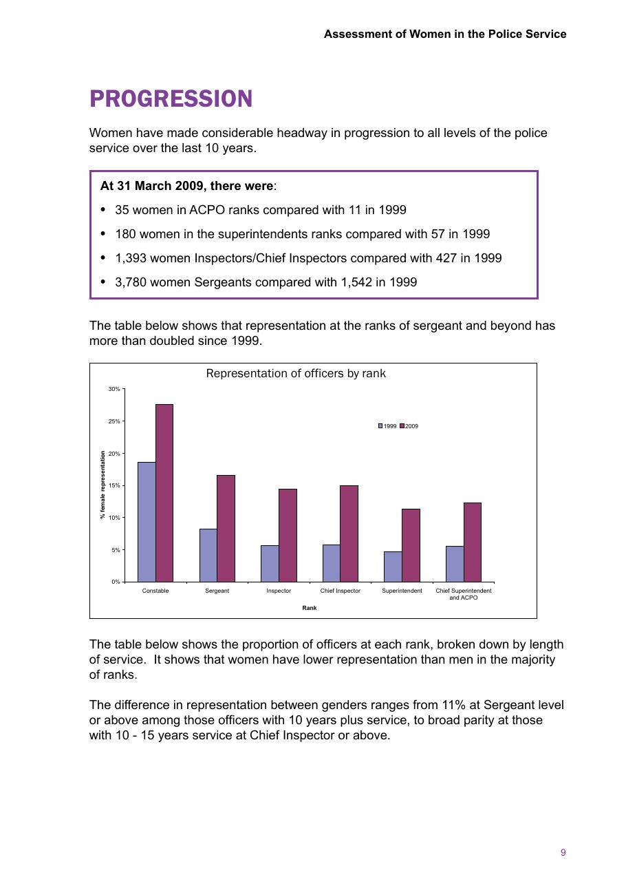 Assessment of Women in the Police Service — page 11