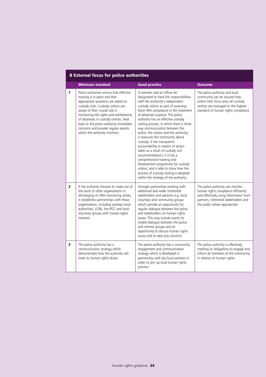 Human Rights Guidance for Police Authorities — page 24