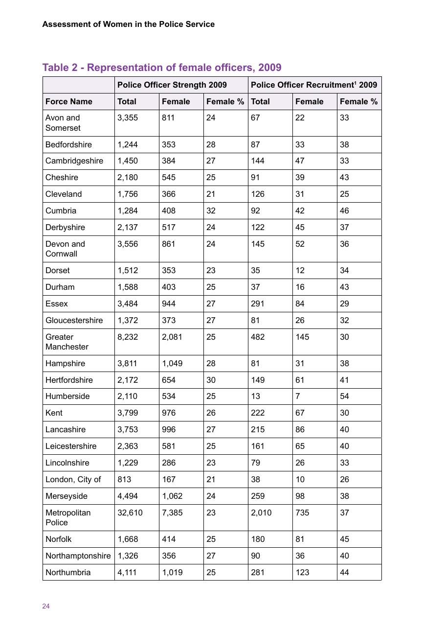 Assessment of Women in the Police Service — page 26