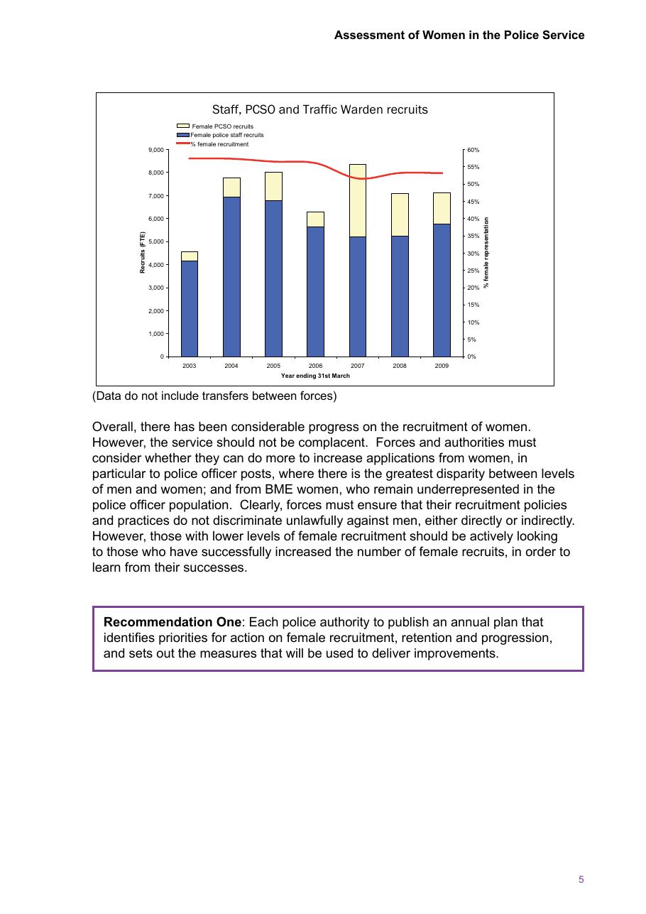 Assessment of Women in the Police Service — page 7